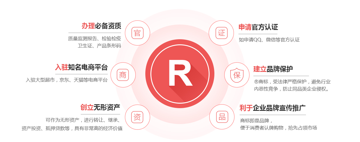 玉山商标注册的作用